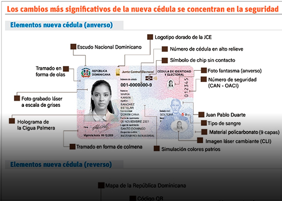 Del PVC al policarbonato, el radical cambio en la cédula que aplica la JCE