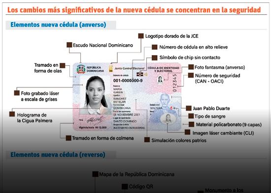 ¿Cuándo te toca cambiar tu cédula? JCE inicia cronograma de entrega